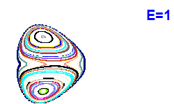 Poincaré section A=2, E=1